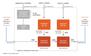For external failover, consult the manual.